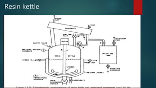Resin kettle
 