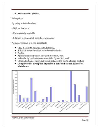PHENOL & IT’S COMPOUNDS
Page 12
 Adsorption of phenol-
Adsorption-
By using activated carbon
- high surface area
- Commercially available
- Efficient in removal of phenolic compounds
Non conventional low cost adsorbents-
 Clay- bentonite, fulleres earth,diatomite.
 Siliceous materials- silica beds,dolomite,alunite
 Zeolite
 Agricultural solid waste- saw dust, rice husk, bark
 Industrial by products/waste materials- fly ash, red mud
 Other adsorbants- starch, petroleum coke, cotton waste, chicken feathers
 Comparison of adsorption of phenol in activated carbon & low cost
adsorbents.
 