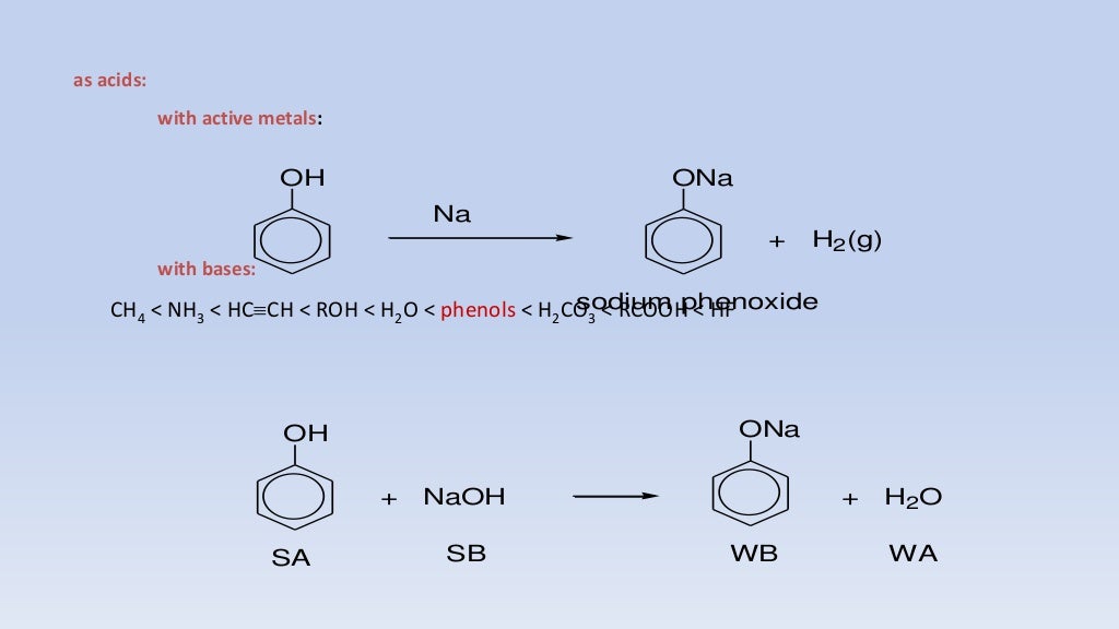 Phenols