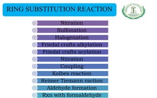 RING SUBSTITUTION REACTION
Nitration
Sulfonation
Halogenation
Friedal crafts alkylation
Friedal crafts acylation
Nitration
Coupling
Kolbes reaction
Reimer Tiemann raction
Aldehyde formation
Rxn with formaldehyde
 