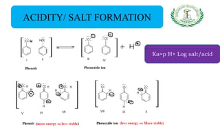 ACIDITY/ SALT FORMATION
Ka=p H+ Log salt/acid
 