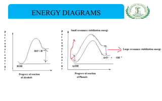 ENERGY DIAGRAMS
 