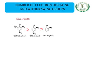 NUMBER OF ELECTRON DONATING
AND WITHDRAWING GROUPS
 