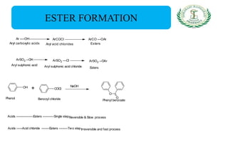 ESTER FORMATION
ArSO2 --OH ArSO2 ---Cl ArSO2 --OAr
Aryl sulphonic acid Aryl sulphonic acid chloride Esters
Ar ----OH ArCOCl ArCO ---OAr
Aryl carboxylic acids Aryl acid chlorides Esters
OH COCl
O
O
+ NaOH
Phenol Benzoyl chloride Phenyl benzoate
Acids ---------------Esters ----------Single stepReversible & Slow process
Acids -----Acid chloride -------Esters --------Two stepIrreversible and fast process
 