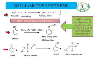 WILLIAMSONS SYNTHESIS
ArO
-
+ R----X ArO ----R + X
--
Phenoxide Alkyl halides Alkyl aryl ethers
OH
C2H5I /Aq NaOH Heat
O
C2H5
Phenol
Ethyl phenyl ether
Alkyl aryl ether
OH
+ CH3
O S O
CH3
O
O
Phenol Dimethyl sulphate
O
CH3
CH3
O S O
Na
O
O
+
Anisole Methyl sodiumsulphate
In Williamsons
synthesis aryl
halides cannot
be used b.cos of
low reactivity
towards NSR
Alkyl aryl ethers & aryl ethers
 