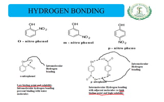 HYDROGEN BONDING
OH
NO 2
OH
NO 2
OH
NO 2
O - nitro phenol
p - nitro phenol
m - nitro phenol
 