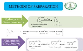 METHODS OF PREPARATION
Hydrolysis of
diazonium salts
Alkalifusion
of sulfonates
N2
+
HSO 4
-
Cl Cl
OH
m - chlorobenzene diazonium
hydrogen sulphate
m - chlorophenol
H2O/H
+
/heat
Ar ---NO2 Ar ------NH2 Ar -----N2
+
HSO 4
-
Ar -------OH
Nitro
Amine Diazonium salts Phenols
SO3
-
Na O
-
Na
Sodium -2 - naphthalene
sulfonate
Sodium - 2 -naphthoxide
300

C / NaOH/ H 2O
OH
2 - naphthol / - naphthol
Dil H 2SO4
 