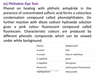 (e) Phthalein Dye Test:
Phenol on heating with phthalic anhydride in the
presence of concentrated sulfuric acid forms a colourless
condensation compound called phenolphthalein. On
further reaction with dilute sodium hydroxide solution
gives a pink colour fluorescent compound called
fluorescein. Characteristic colours are produced by
different phenolic compounds which can be viewed
under white background.
Phenol Reddish pink
o-cresol Red
m-cresol blue or violet blue
1-naphthol green
2-naphthol faint green
Resorcinol yellow-green fluorescence
Hydroquinone deep purple
Prepared by Mr. N. M. Jangade
 