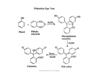 Prepared by Mr. N. M. Jangade
 