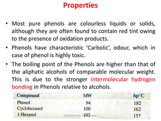 Properties
• Most pure phenols are colourless liquids or solids,
although they are often found to contain red tint owing
to the presence of oxidation products.
• Phenols have characteristic ‘Carbolic’, odour, which in
case of phenol is highly toxic.
• The boiling point of the Phenols are higher than that of
the aliphatic alcohols of comparable molecular weight.
This is due to the stronger intermolecular hydrogen
bonding in Phenols relative to alcohols.
Prepared by Mr. N. M. Jangade
 