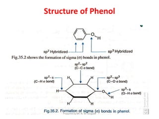 Structure of Phenol
Prepared by Mr. N. M. Jangade
 