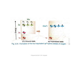Prepared by Mr. N. M. Jangade
 