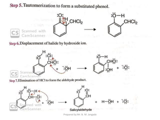 Prepared by Mr. N. M. Jangade
 