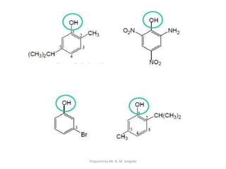 Prepared by Mr. N. M. Jangade
 
