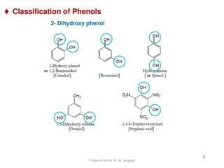 Prepared by Mr. N. M. Jangade
 