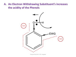 A. An Electron Withdrawing Substituent’s increases
the acidity of the Phenols
Prepared by Mr. N. M. Jangade
 