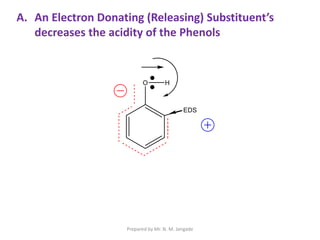 A. An Electron Donating (Releasing) Substituent’s
decreases the acidity of the Phenols
Prepared by Mr. N. M. Jangade
 