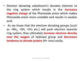 • Electron donating substituent's donates electron to
the ring system which results in the increases
negative charge of the Phenoxide anion which makes
Phenoxide anion more unstable and results in weaker
acid.
• As we know that the electron donating groups (such
as –NH2, -OH, -CH3 etc.) will push electron towards
ring system, they ultimately increase electron density
over the oxygen of hydroxyl group and decreases
tendency to donate proton (H+ ions) easily.
Prepared by Mr. N. M. Jangade
 