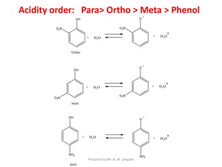 Acidity order: Para> Ortho > Meta > Phenol
Prepared by Mr. N. M. Jangade
 