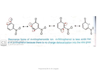 Prepared by Mr. N. M. Jangade
 