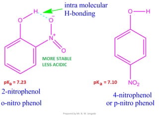 Prepared by Mr. N. M. Jangade
 
