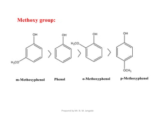 Prepared by Mr. N. M. Jangade
 