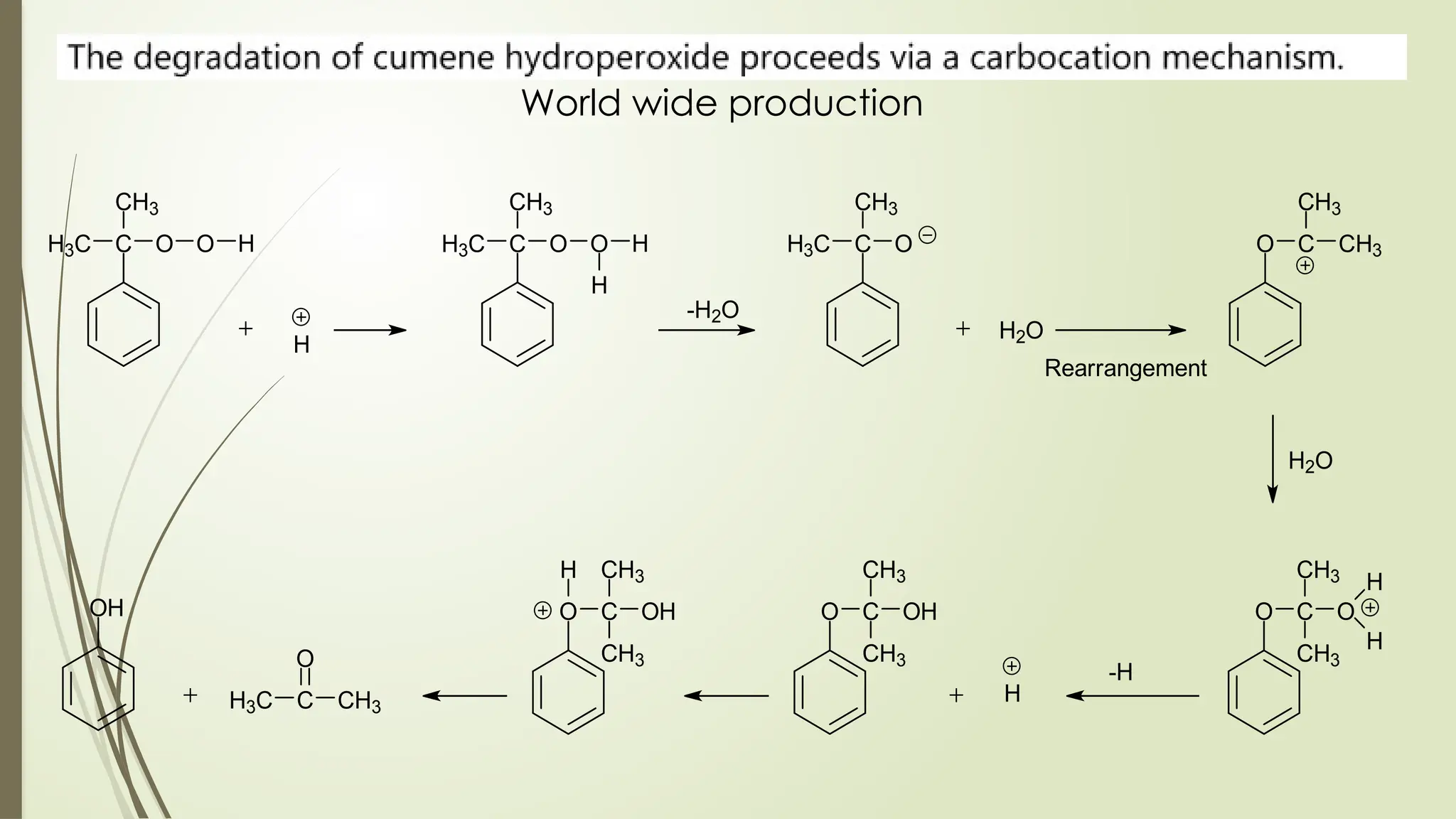 C
H3C
CH3
O O H
H
C
H3C
CH3
O O H
H
C
H3C
CH3
O
H2O
O C
CH3
CH3
H2O
O C
CH3
O
CH3
H
H
O C
CH3
OH
CH3
H
O C
CH3
OH
CH3
H
OH
H3C C CH3
O
Rearrangement
-H2O
-H
World wide production
 