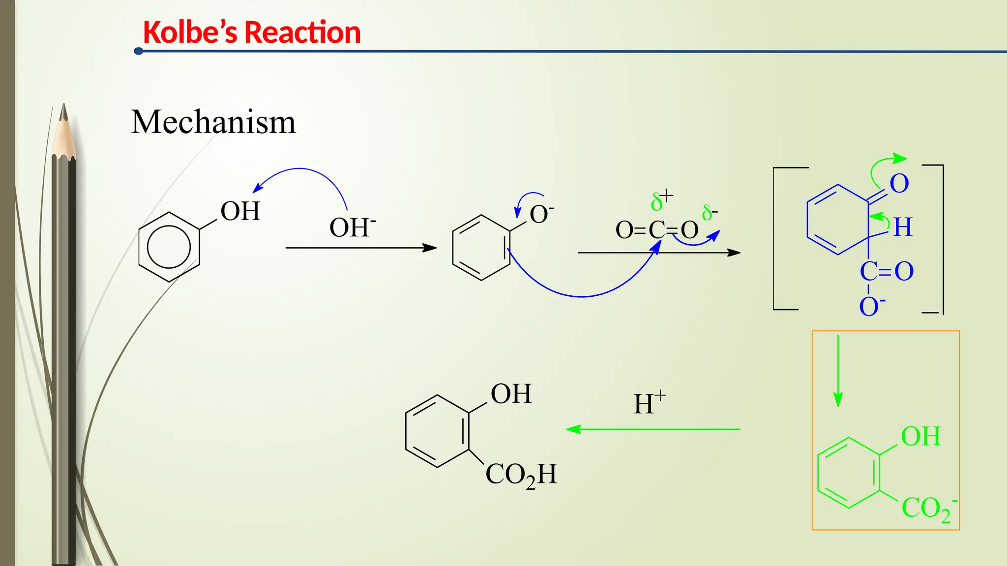 Kolbe’s Reaction
Mechanism
OH
OH- O-
C O
O
+
-
O
H
C O
O-
OH
CO2
-
H+
OH
CO2H
 
