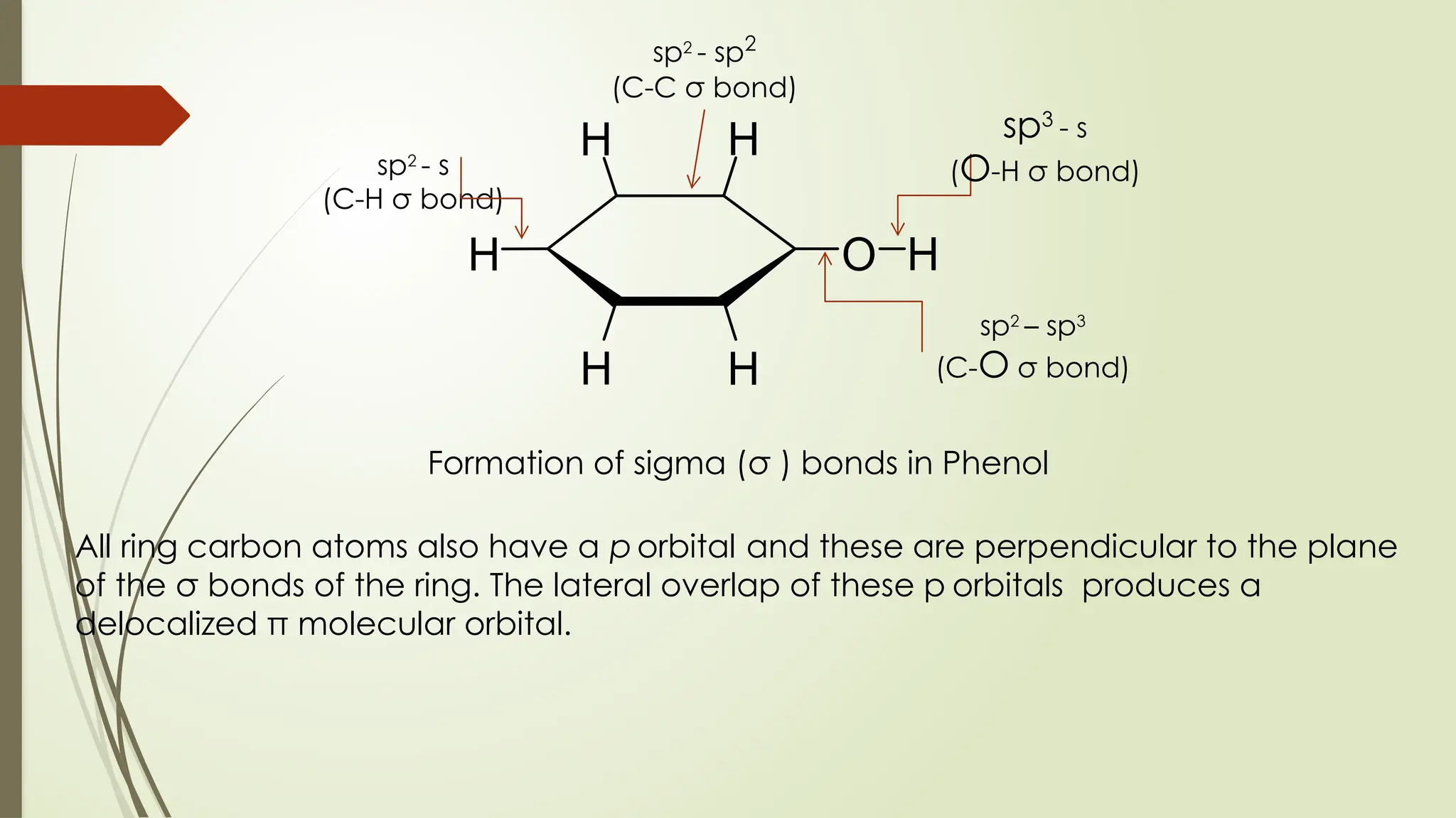 sp2
- sp2
(C-C σ bond)
sp3
- s
(O-H σ bond)
sp2
– sp3
(C-O σ bond)
sp2
- s
(C-H σ bond)
Formation of sigma (σ ) bonds in Phenol
All ring carbon atoms also have a p orbital and these are perpendicular to the plane
of the σ bonds of the ring. The lateral overlap of these p orbitals produces a
delocalized π molecular orbital.
O
H H
H
H H
H
 