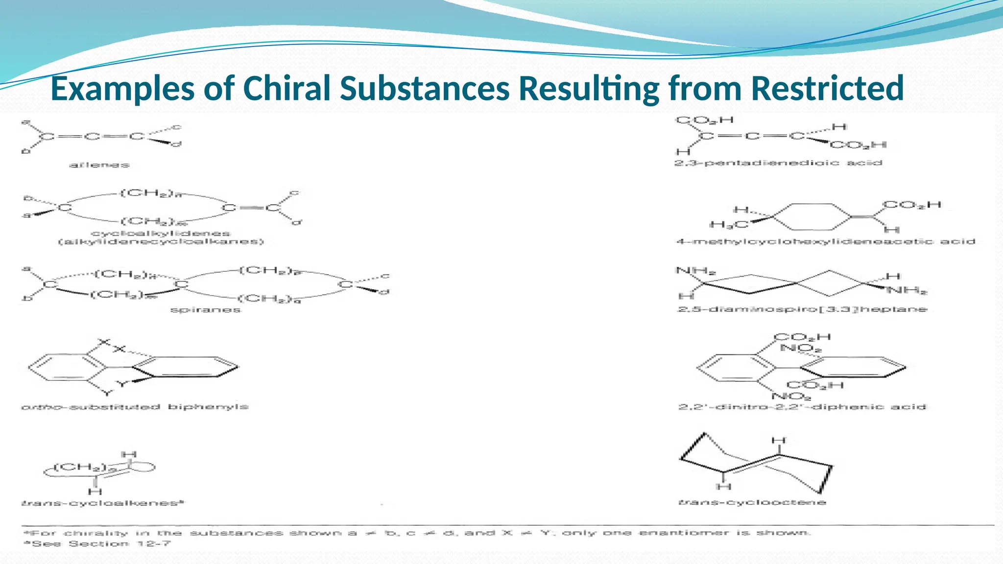 Restricted Bond Rotation Phenols, chemistry properties and ITS delivertives.pptx