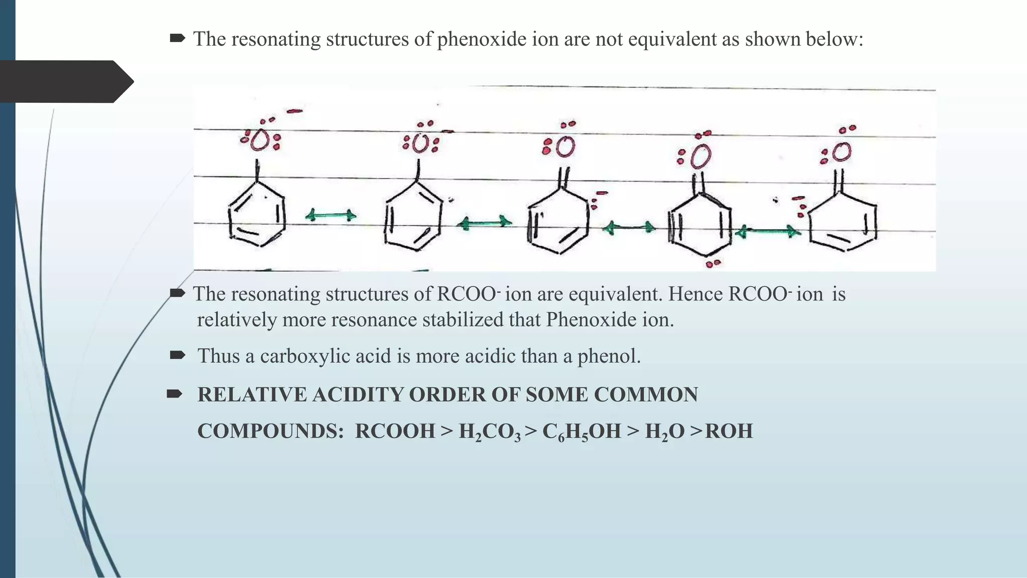  The resonating structures of phenoxide ion are not equivalent as shown below:
 The resonating structures of RCOO- ion are equivalent. Hence RCOO- ion is
relatively more resonance stabilized that Phenoxide ion.
 Thus a carboxylic acid is more acidic than a phenol.
 RELATIVE ACIDITY ORDER OF SOME COMMON
COMPOUNDS: RCOOH > H2CO3 > C6H5OH > H2O >ROH
 