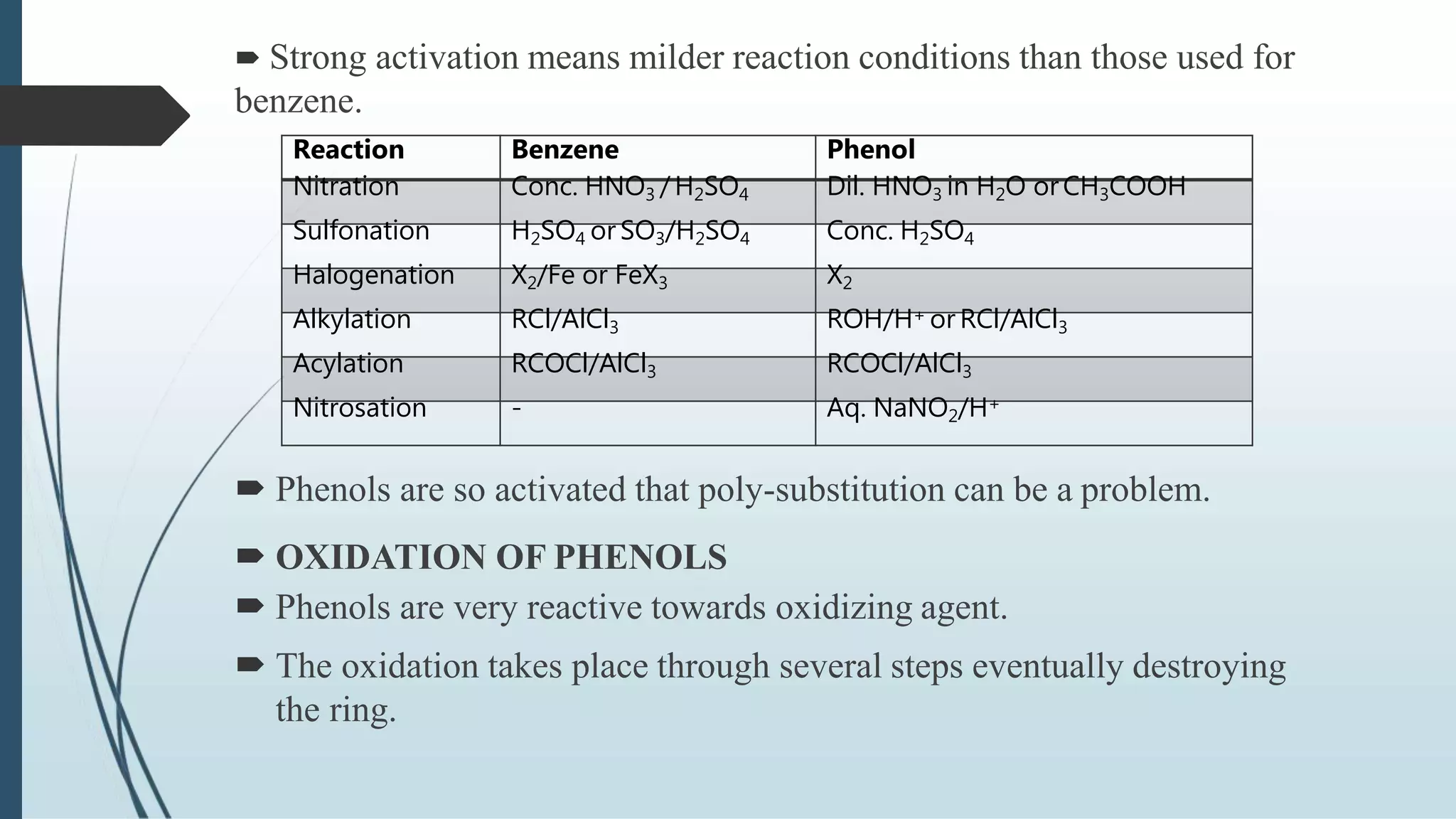 Strong activation means milder reaction conditions than those used for
benzene.
 Phenols are so activated that poly-substitution can be a problem.
 OXIDATION OF PHENOLS
 Phenols are very reactive towards oxidizing agent.
 The oxidation takes place through several steps eventually destroying
the ring.
Reaction Benzene Phenol
Nitration Conc. HNO3 / H2SO4 Dil. HNO3 in H2O or CH3COOH
Sulfonation H2SO4 or SO3/H2SO4 Conc. H2SO4
Halogenation X2/Fe or FeX3 X2
Alkylation RCl/AlCl3 ROH/H+ or RCl/AlCl3
Acylation RCOCl/AlCl3 RCOCl/AlCl3
Nitrosation - Aq. NaNO2/H+
 