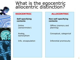 Phenomenal Consciousness and the Allocentric-Egocentric Interface | PPT