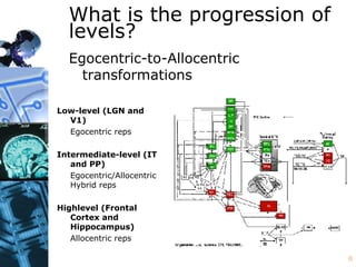 Phenomenal Consciousness and the Allocentric-Egocentric Interface | PPT