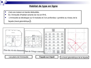  c'est une maison en bande dédoublée,
 Ex: Immeuble d'habitat variante de rive en R+6,
 L'immeuble se développe sur 6 modules et 3 en profondeur ,symétrie au niveau de la
façade (tracé géométrique).
Habitat de type en ligne
Façade sur tripoli Le tracé géométrique de la façadeLes plans de l’immeuble
 