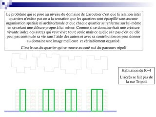 Le problème qui se pose au niveau du domaine de Caroubier c’est que la relation inter
quartiers n’existe pas on a la sensation que les quartiers sont éparpillé sans aucune
organisation spatiale ni architecturale et que chaque quartier se renferme sur lui-même
en se créant une clôture propre à lui-même. Comme si ce domaine était une créature
vivante isolée des autres qui veut vivre toute seule mais ce quelle sait pas c’est qu’elle
peut pas continuée sa vie sans l’aide des autres et avec sa contribution on peut donner
au domaine une image meilleure et véritablement organisé.
C’est le cas du quartier qui se trouve au coté sud du parcours tripoli
Habitation de R+4
L’accès se fait pas de
la rue Tripoli
 
