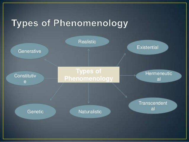 phenomenology research Phenomenology is, in its founder edmund husserl's formulation, the study of experience and the ways in which things present themselves in and through experience. phenomenology research Phenomenology is, in its founder edmund husserl's formulation, the study of experience and the ways in which things present themselves in and through experience.