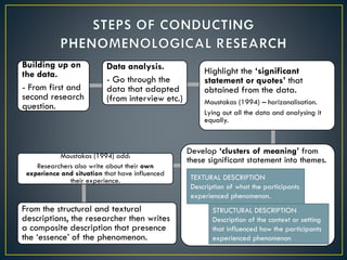 Building up on
the data.
- From first and
second research
question.
Data analysis.
- Go through the
data that adapted
(from interview etc.)
Highlight the ‘significant
statement or quotes’ that
obtained from the data.
Moustakas (1994) – horizonalisation.
Lying out all the data and analysing it
equally.
Develop ‘clusters of meaning’ from
these significant statement into themes.Moustakas (1994) add:
Researchers also write about their own
experience and situation that have influenced
their experience.
From the structural and textural
descriptions, the researcher then writes
a composite description that presence
the ‘essence’ of the phenomenon.
TEXTURAL DESCRIPTION
Description of what the participants
experienced phenomenon.
STRUCTURAL DESCRIPTION
Description of the context or setting
that influenced how the participants
experienced phenomenon
 