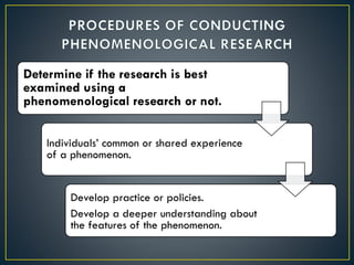 Determine if the research is best
examined using a
phenomenological research or not.
Individuals’ common or shared experience
of a phenomenon.
Develop practice or policies.
Develop a deeper understanding about
the features of the phenomenon.
 