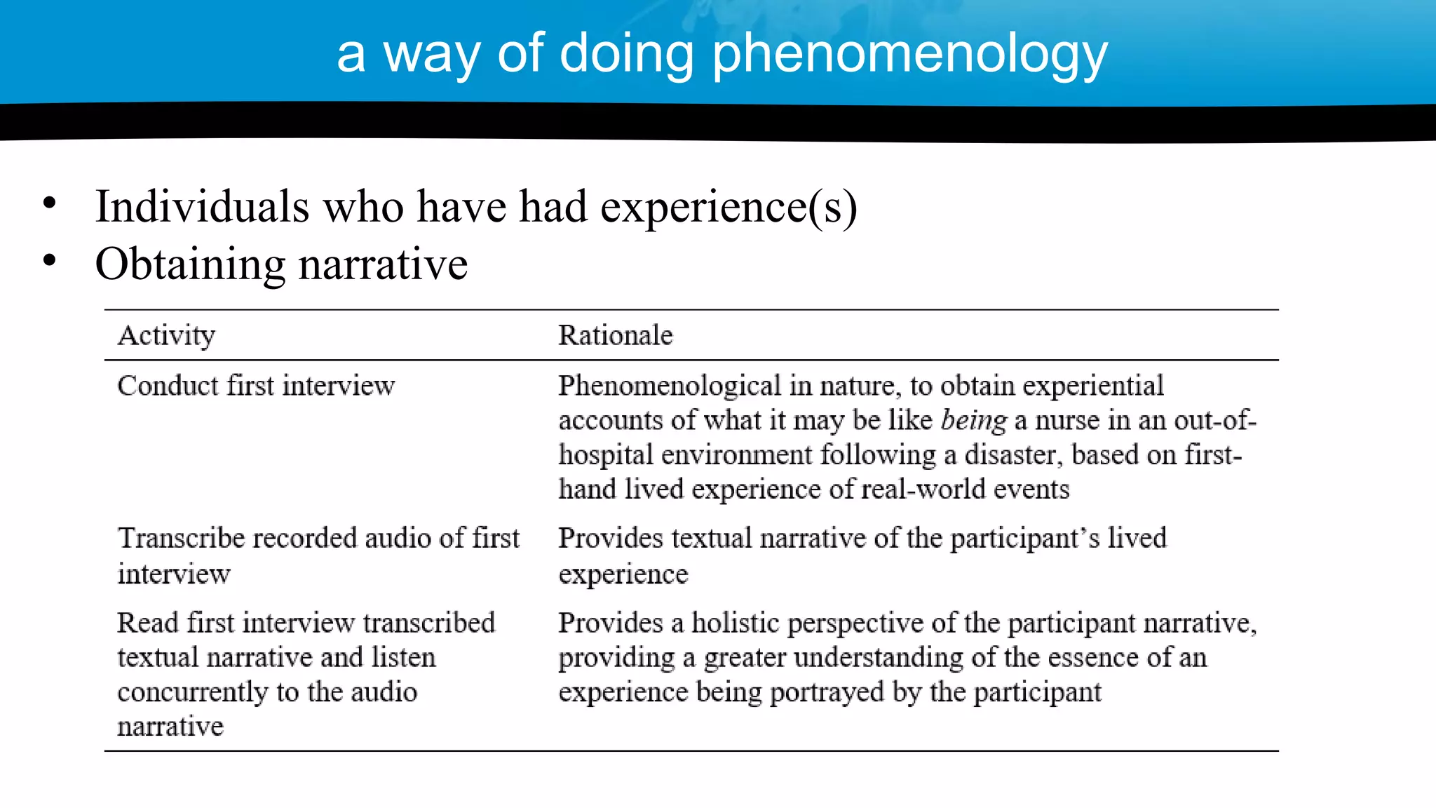 • Individuals who have had experience(s)
• Obtaining narrative
a way of doing phenomenology
 