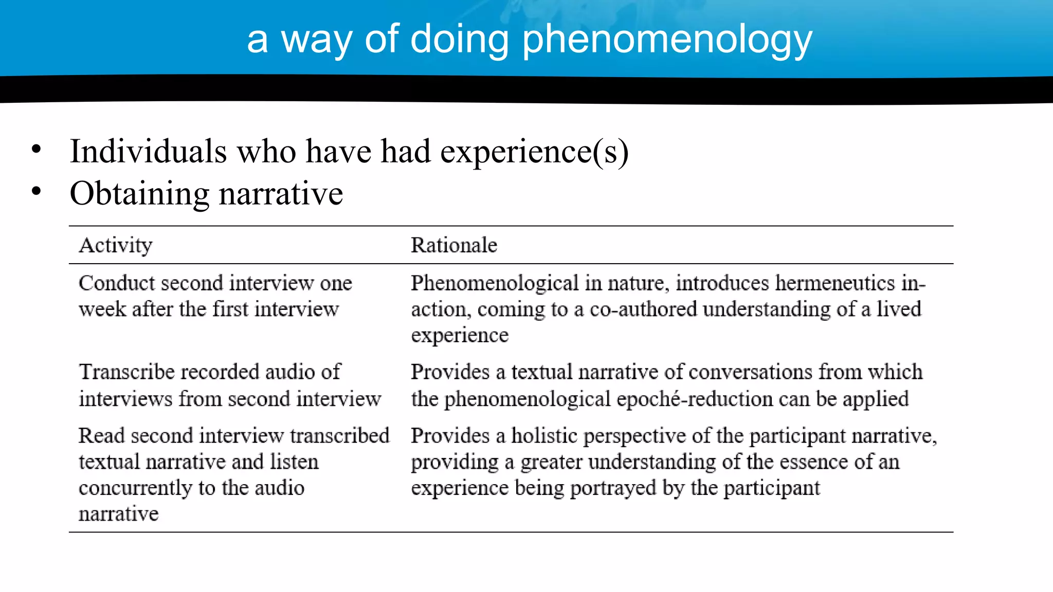 • Individuals who have had experience(s)
• Obtaining narrative
a way of doing phenomenology
 