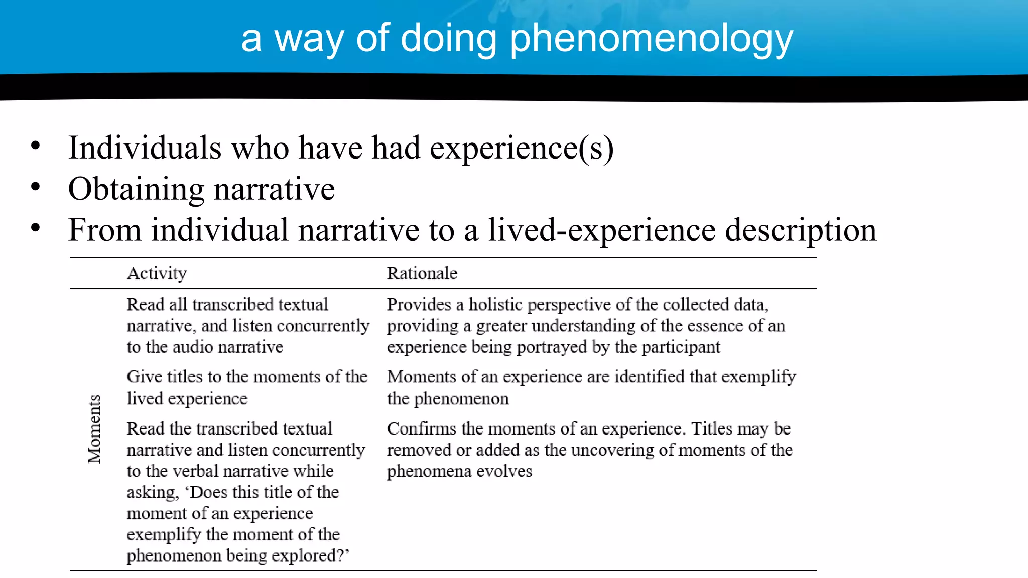 • Individuals who have had experience(s)
• Obtaining narrative
• From individual narrative to a lived-experience description
a way of doing phenomenology
 