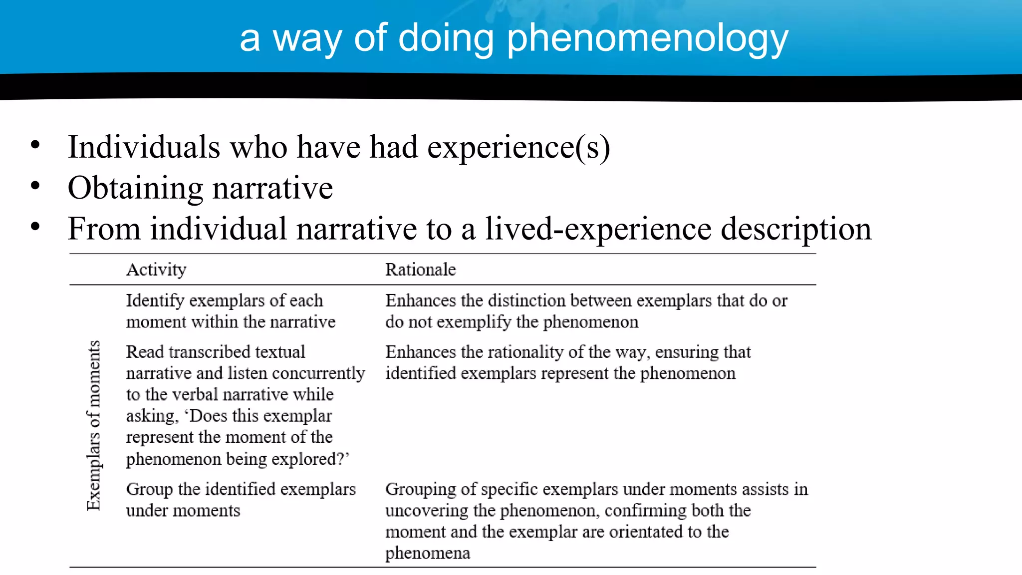 • Individuals who have had experience(s)
• Obtaining narrative
• From individual narrative to a lived-experience description
a way of doing phenomenology
 