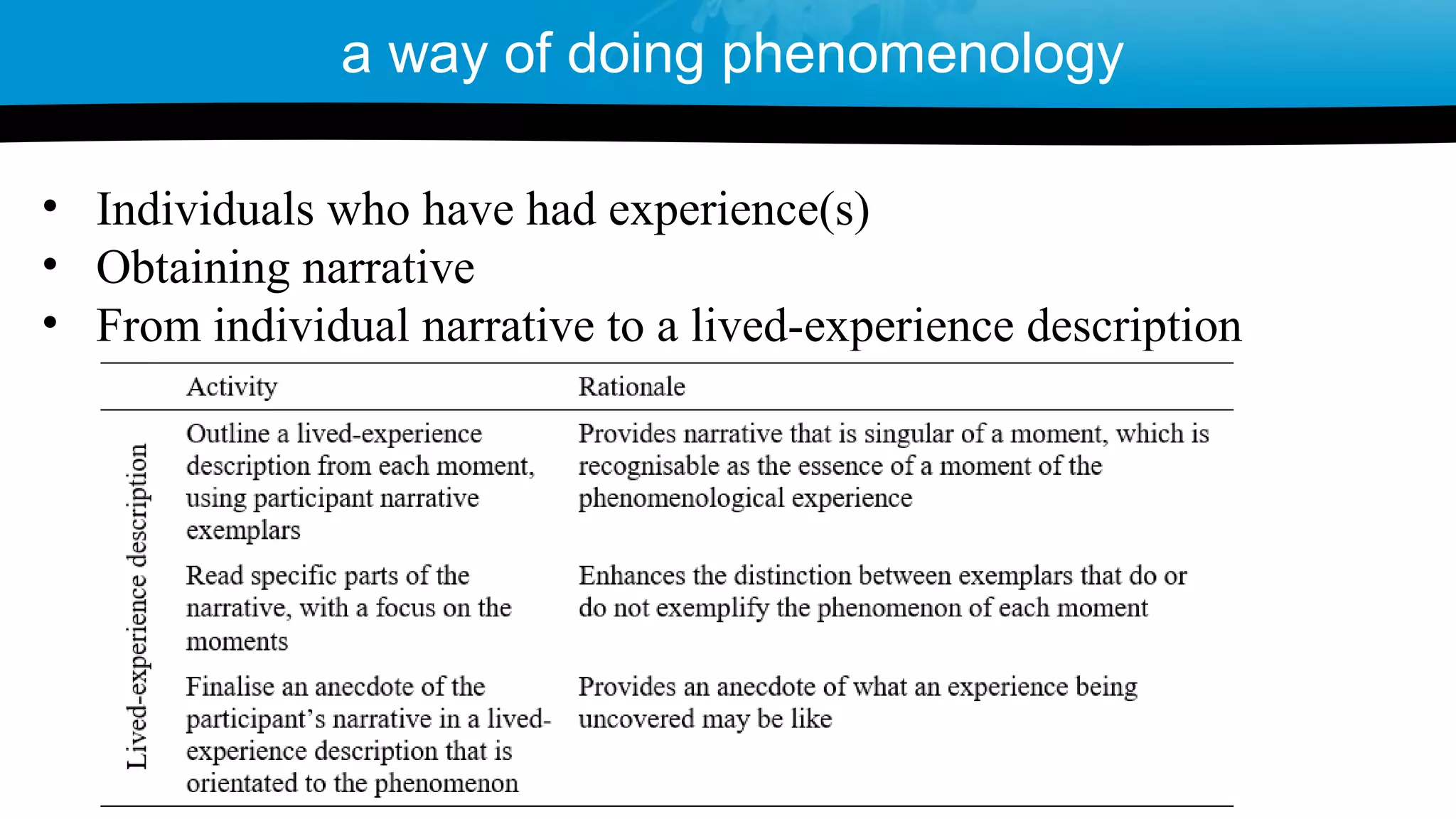 • Individuals who have had experience(s)
• Obtaining narrative
• From individual narrative to a lived-experience description
a way of doing phenomenology
 