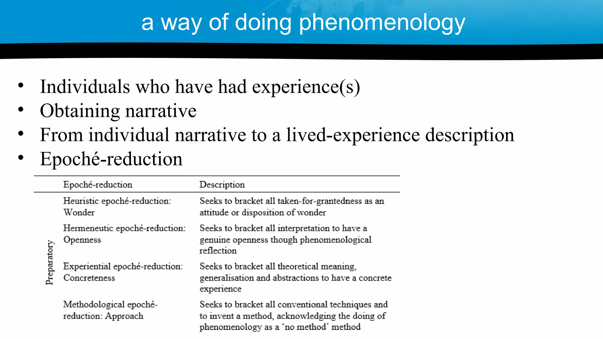 • Individuals who have had experience(s)
• Obtaining narrative
• From individual narrative to a lived-experience description
• Epoché-reduction
a way of doing phenomenology
 