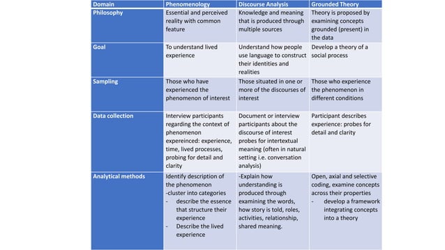 Phenomenology (philosophy) visual data 8
