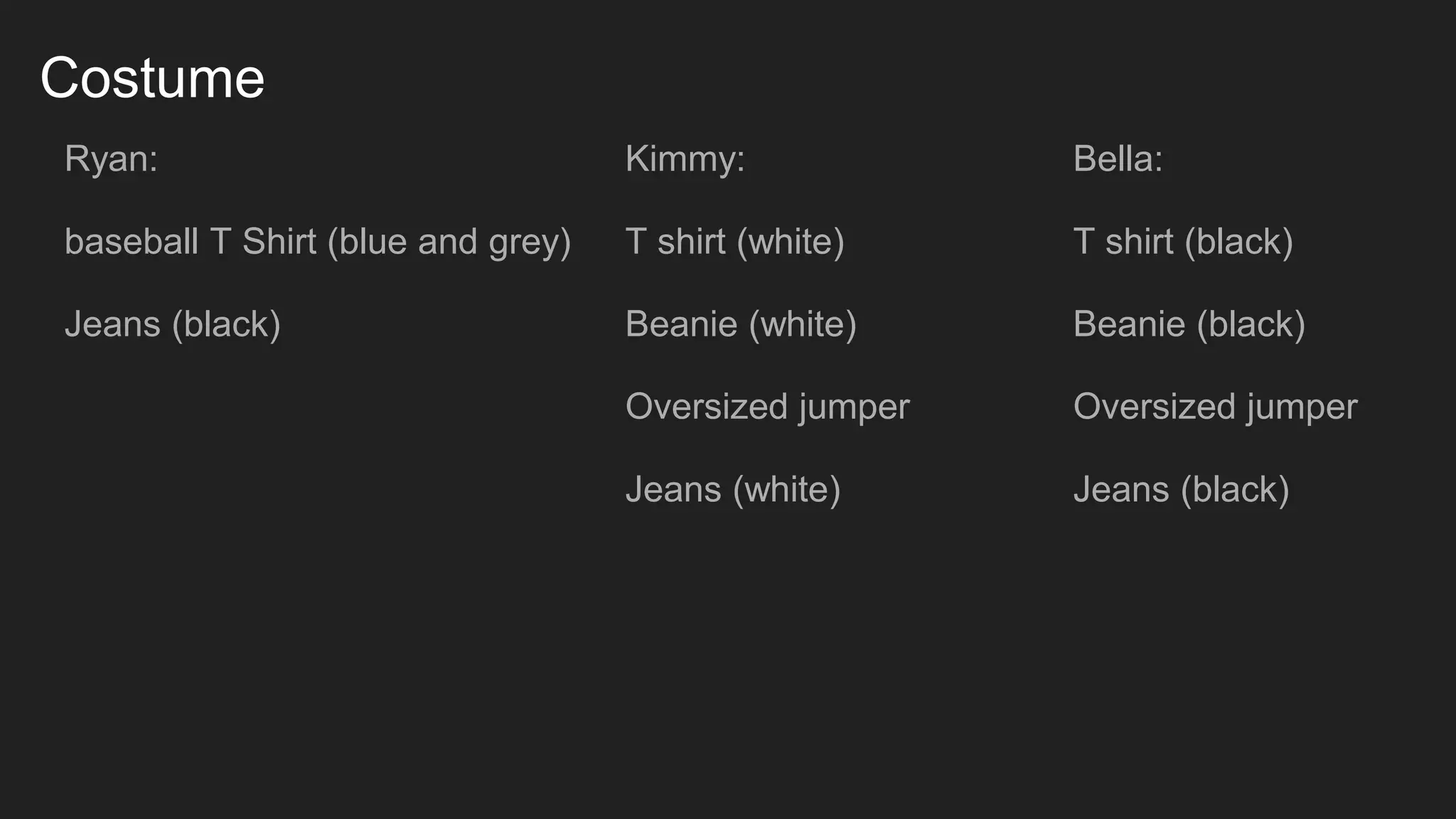 Costume
Ryan:
baseball T Shirt (blue and grey)
Jeans (black)
Kimmy:
T shirt (white)
Beanie (white)
Oversized jumper
Jeans (white)
Bella:
T shirt (black)
Beanie (black)
Oversized jumper
Jeans (black)
 