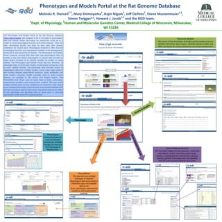 Phenotypes and Models Portal at the Rat Genome Database Melinda R. Dwinell1,2, Mary Shimoyama2, Rajni Nigam2, Jeff DePons2, Diane Munzenmaier1,2,  Simon Twigger1,2, Howard J. Jacob1,2and the RGD team. 1Dept. of Physiology, 2Human and Molecular Genetics Center, Medical College of Wisconsin, Milwaukee, WI 53226 The Phenotypes and Models Portal at the Rat Genome Database (http://rgd.mcw.edu) was designed to be an entryway to physiological data and disease model information for researchers using rat as a model to study physiological function and human disease.  RGD has been developing portals and tools to view data with disease orientation for several years. Physiological research is often focused on biological function and mechanisms involved in the development, amelioration and prevention of disease.  The Phenotypes and Models Portal combines existing RGD data with new physiological data to provide a view that allows physiologists to extract data focused on organ system function or to identify suitable rat models to study disease. The Phenotypes and Models Portal has four branches: 1) phenotype data, 2) strains and models, 3) phenotype mining tool, and 4) strain medical records. The phenotype data provides access to physiological data from multiple studies, across many organ systems and includes detailed experimental protocols. Strain availability and strain details, including models currently used to study human disease, are available in the strains and models branch. The PhenoMiner tool allows users to query data by strain, phenotype, experimental condition and measurement method. The new strain medical records allow for the comparison of commonly used strains across standard phenotypic measurements and provides available SNP, QTL and microarray data for each strain. This portal extends the effort to link phenotype and genotype data to assist users in choosing appropriate model strains for studying disease.  Strains & Models This branch of the Phenotypes & Models portal provides access to detailed information about strains , identifies disease models, and offers techniques for colony maintenance and strain development.  http://rgd.mcw.edu Supported by NHLBI  5R01HL064541 Strains & Models Phenotypes Phenotypes Summarized data for traits and detailed methods are available through this branch of the Phenotypes & Models portal. Strain Medical Records PhenoMiner Strain Medical Records The new strain medical records provides a  systematic overview of  models commonly used to study disease, including general characteristics (physical features, growth), phenotype data, and available SNP, QTL and microarray data for each strain. PhenoMiner This new tool uses multiple ontologies to integrate physiological data and provides a method to query the available data by rat strain, phentoype, experimental conditions and measurement methods.   