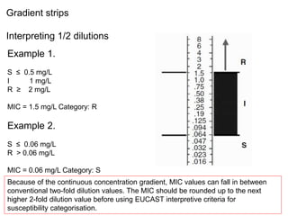 Phenotypic methods used in antimicrobial susceptibility testing