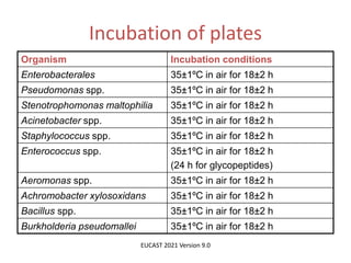 Phenotypic methods used in antimicrobial susceptibility testing